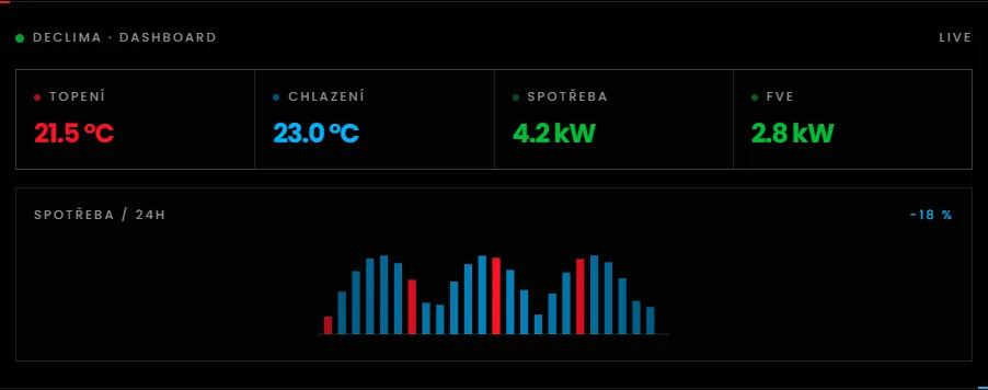 DECLIMA
